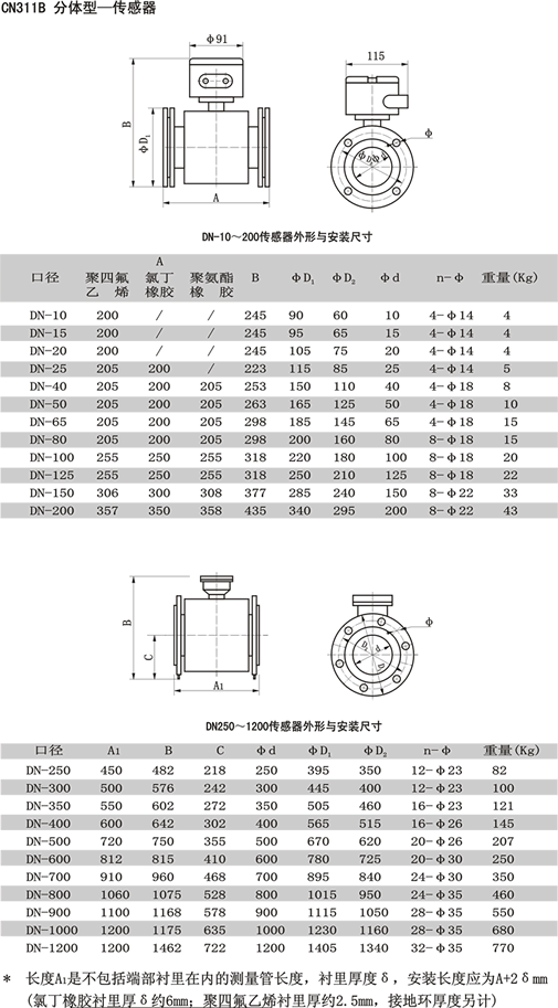 电磁流量计-参数3.gif