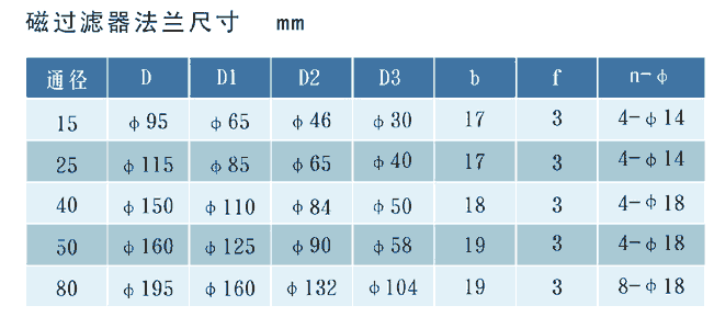 金属管浮子流量计-参数5.gif