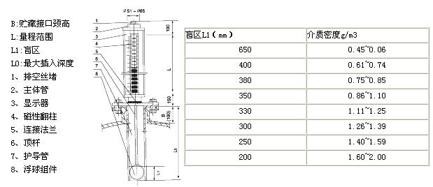 顶装式磁性浮球液位计-参数1.jpg