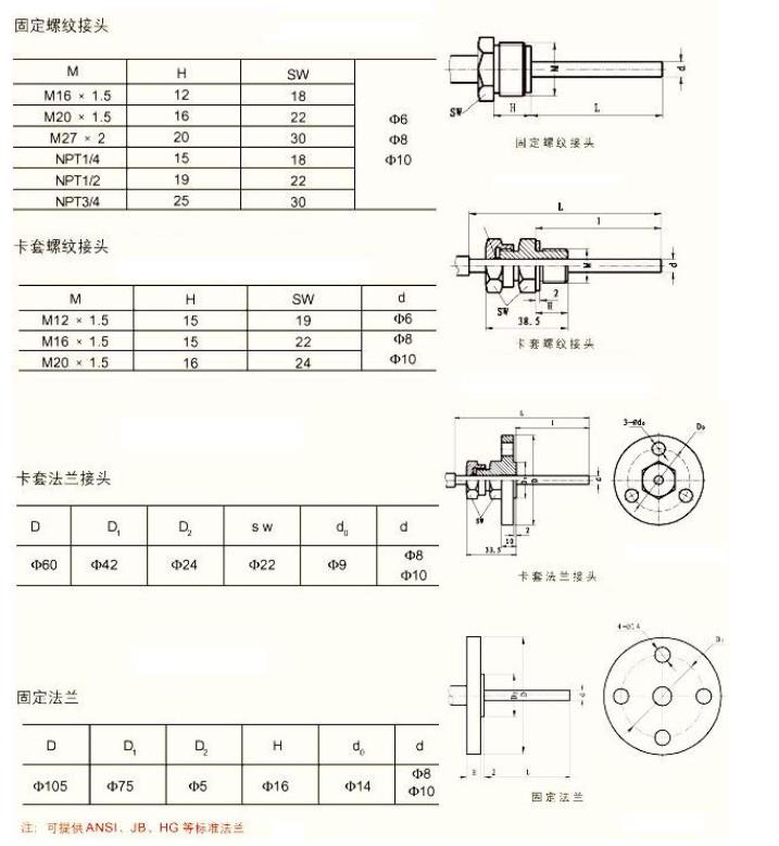 万向型双金属温度计-参数3.jpg