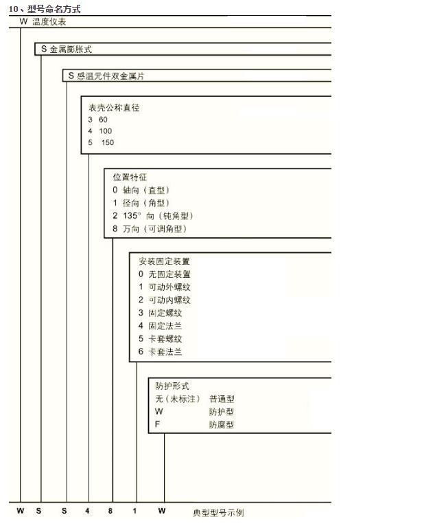 万向型双金属温度计-参数4.jpg